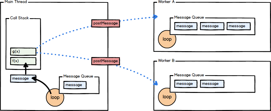 webworker explained
