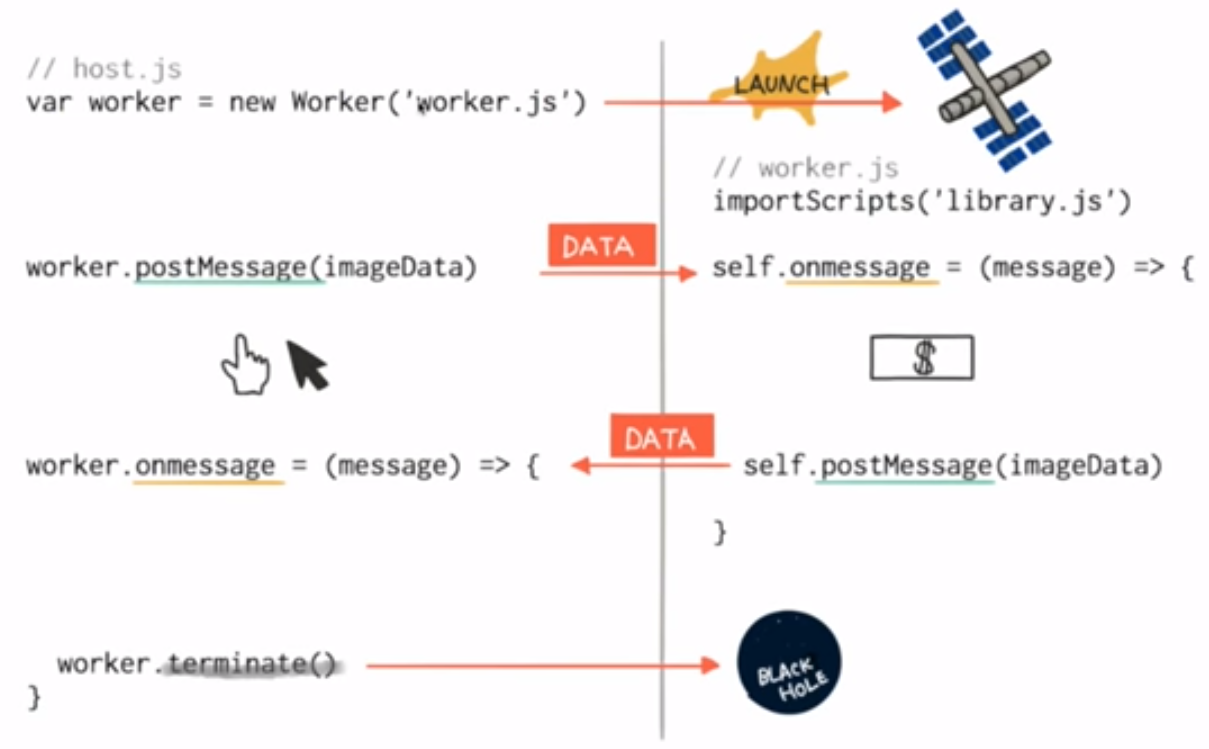 webworker detailed explained