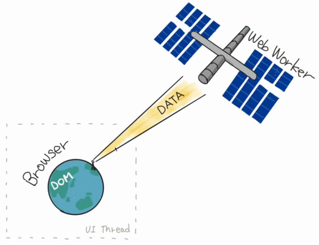 webworker explained